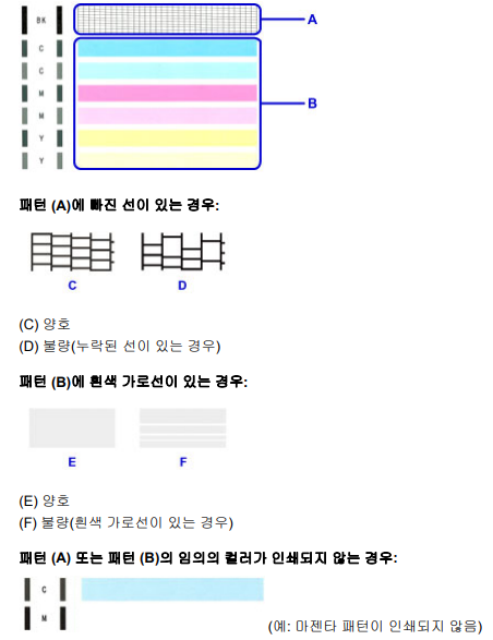 캐논 G2910 노즐 점검 및 패턴 검사하기 캐논 G2910 노즐 점검 및 패턴 검사하기
