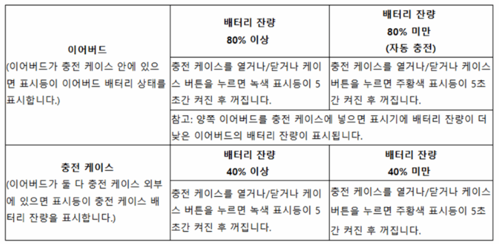 샥즈 오픈핏 에어