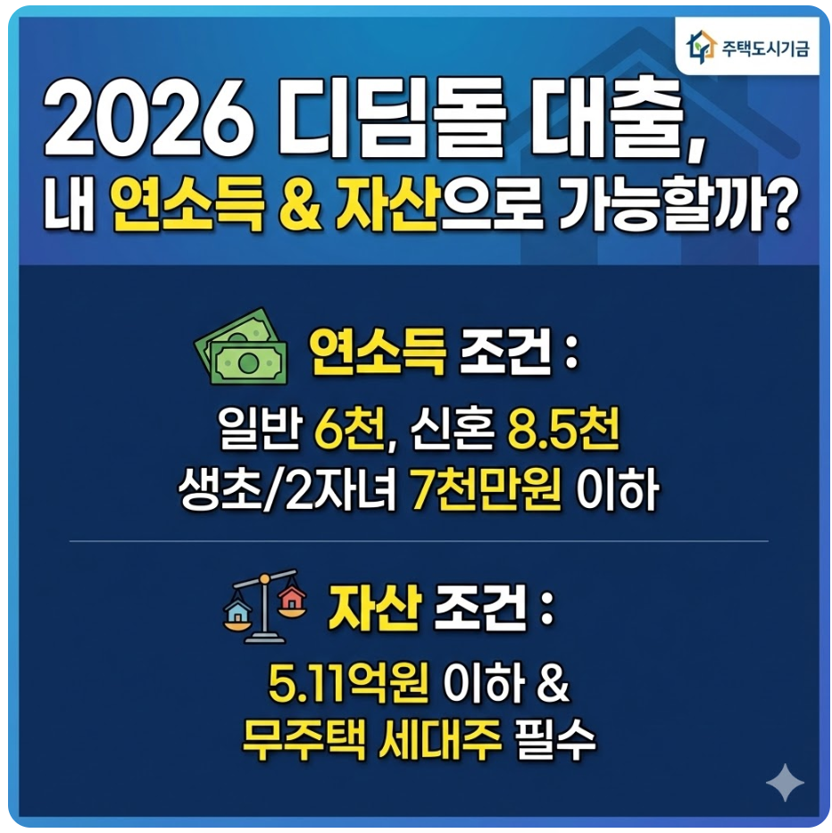 2026 디딤돌 대출 대상자 연소득 기준