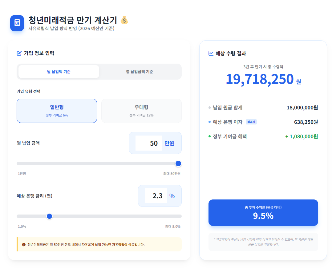 청년미래적금 만기 계산기 안내