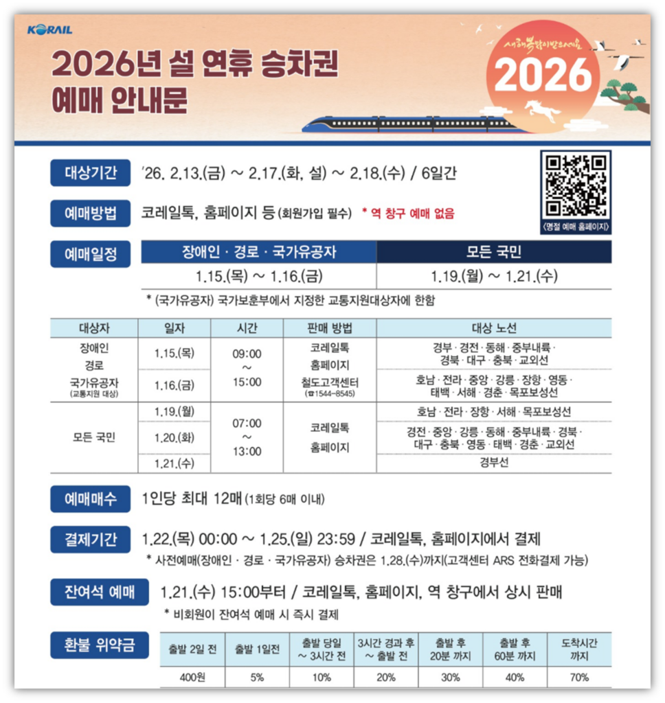 2026 기차표 예매일정 및 예매하러가기