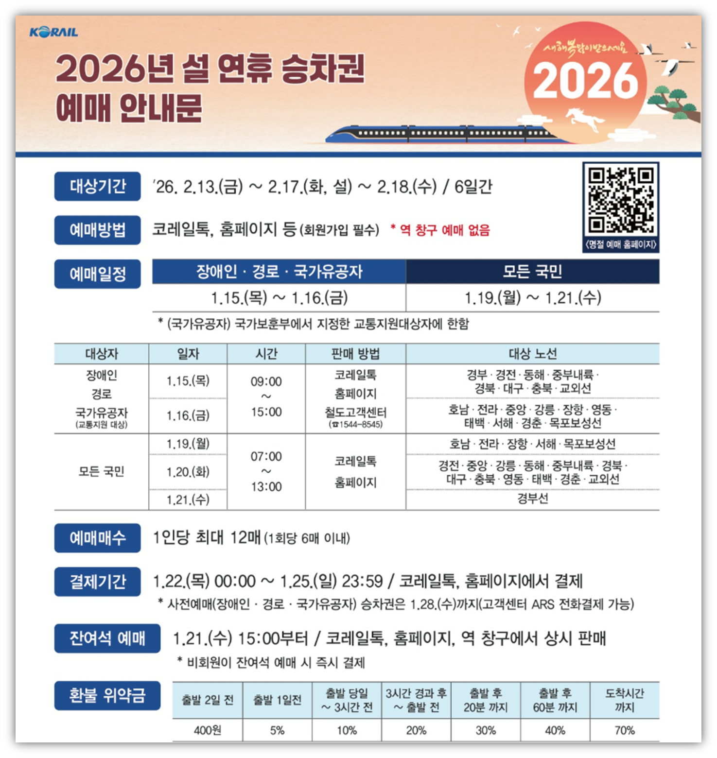 2026 설날 기차표 예매 일정 및 승차권 예약 링크 공유