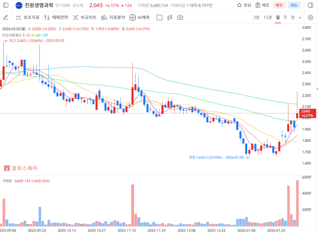 니파바이러스 관련주