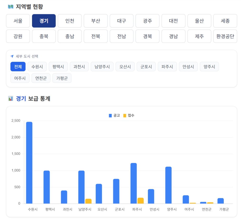 전기차 실구매가