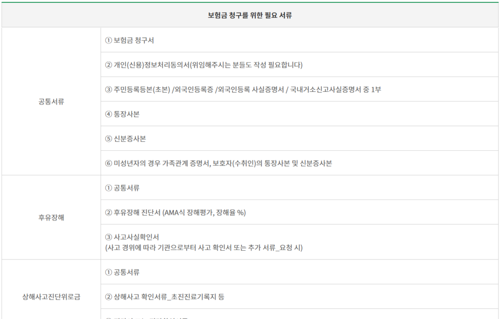 경기도 시민안전보험 청구 어떻게 할까? (신청방법 및 지급 절차) 경기도 시민안전보험 청구 어떻게 할까? (신청방법 및 지급 절차)